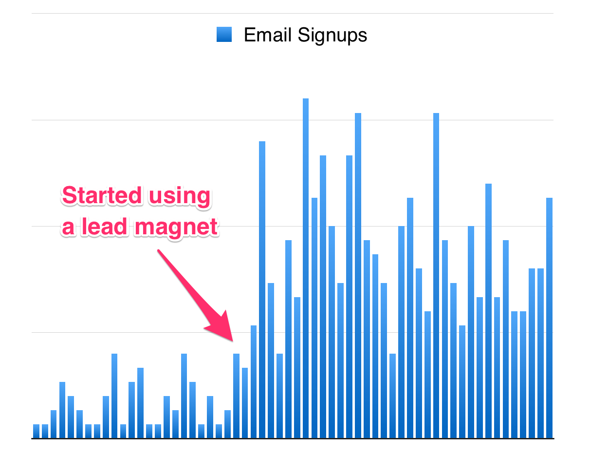 Email signups